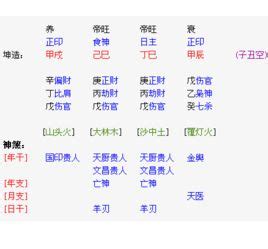 傷官是什麼意思|八字命理中傷官的特性及意義